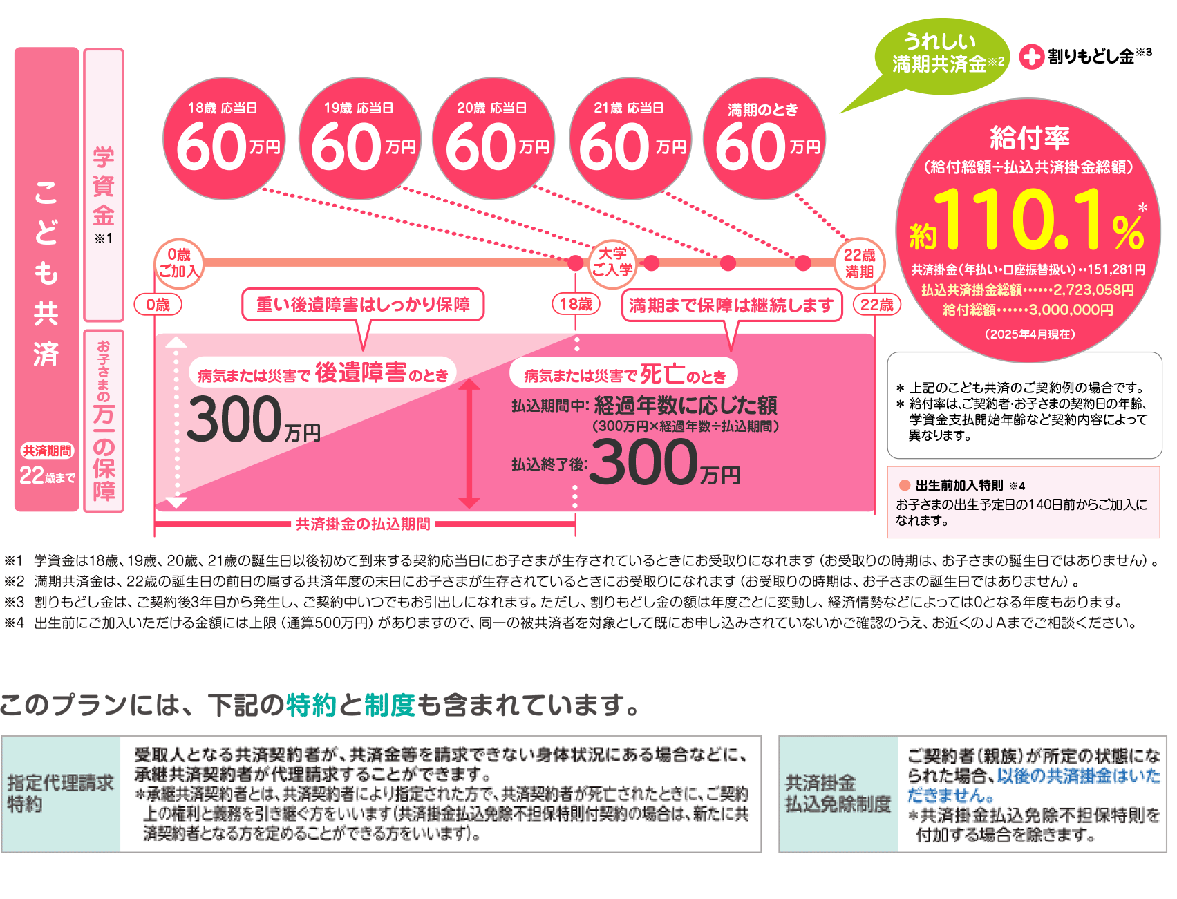 仕組図